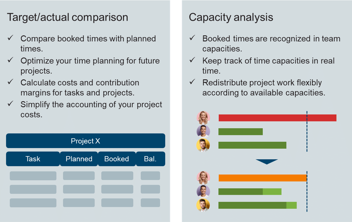 Advantages of capacity planning