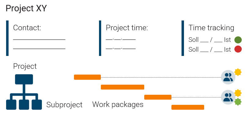 HR project in projectfacts